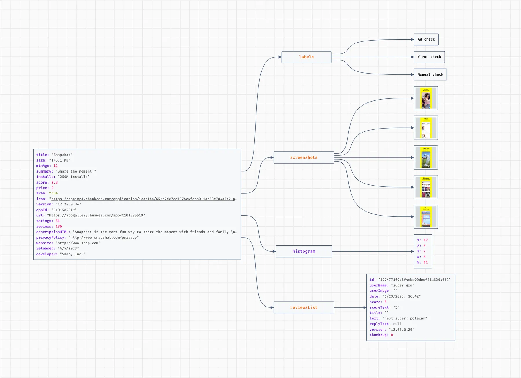 AppGallery Scraper [DEPRECATED] · Apify