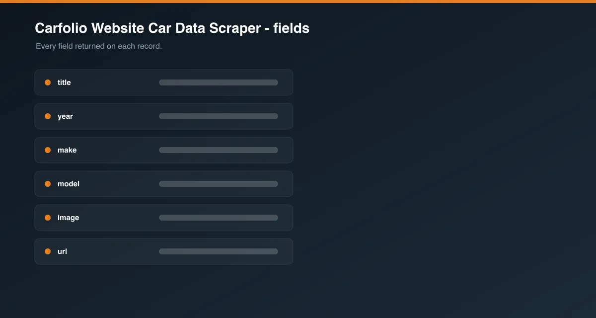 Carfolio Website Car Data Scraper data fields