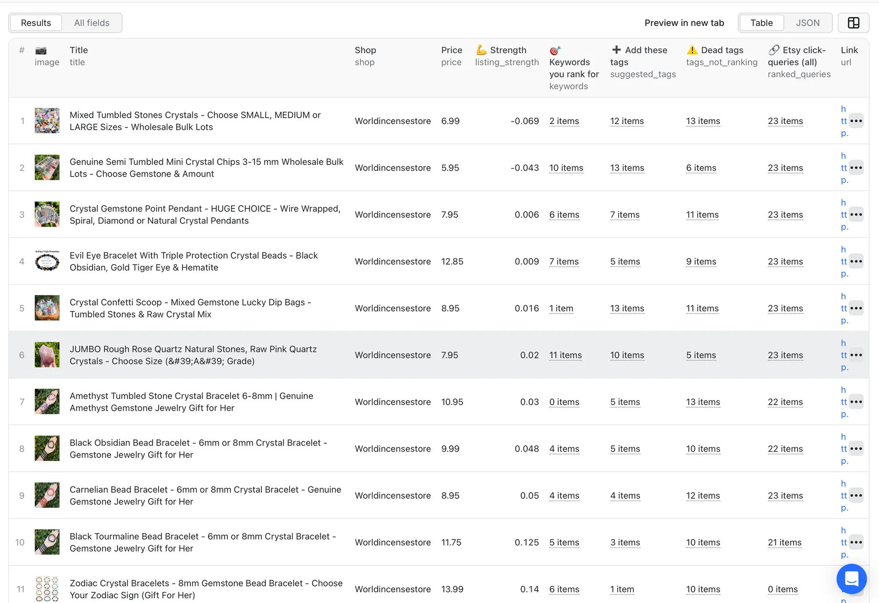 Etsy keyword rank checker results table